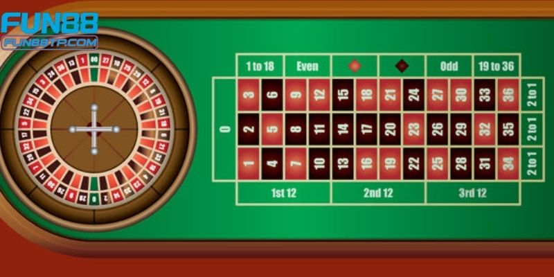 Chia sẻ về luật chơi của Roulette tại nhà cái trực tuyến fun88